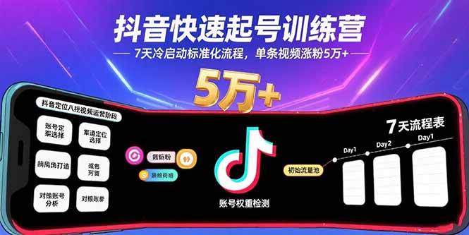 （15844期）抖音快速起号训练营，7天冷启动标准化流程，单条视频涨粉5万+- / , :云网创-创业知识付费平台