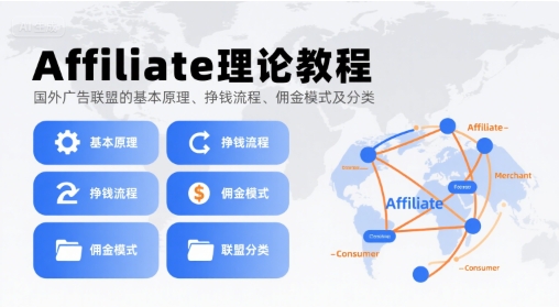 Affiliate理论教程,国外广告联盟的基本原理、挣钱流程、佣金模式及分类- / , :云网创-创业知识付费平台